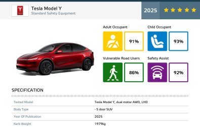 Tesla Model Y 2025 Euro NCAP Test Sonuçları