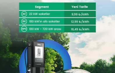 ZES Fiyat Tarifesi - 2026 (Zamlı Fiyat)